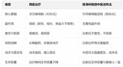 国医楷模陈海林； 攻坚克难守初心，再获国际金奖耀世界　