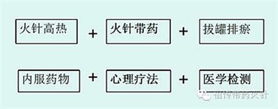 国际红十字会中国妈妈二十四年慈善庆典筹备节目