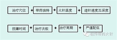 国际红十字会中国妈妈二十四年慈善庆典筹备节目