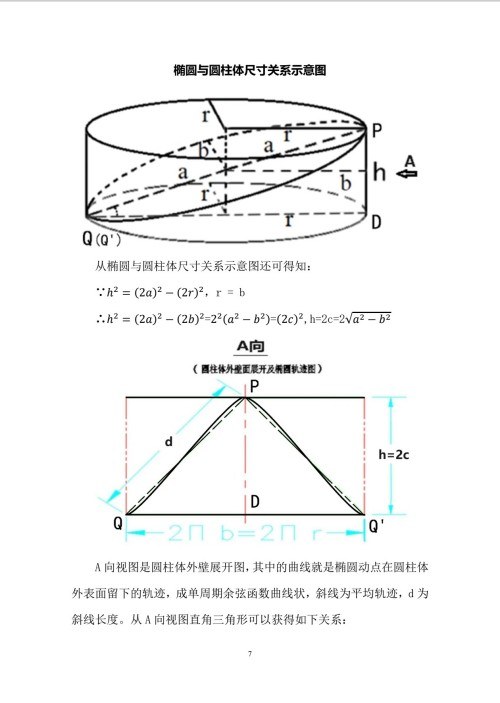 【诺贝尔奖孵化中心会客 厅 】