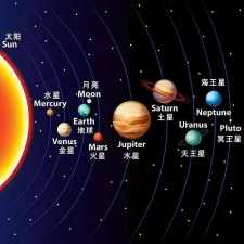 【诺贝尔奖孵化中心会客厅】 太阳系考古系列之八：太阳日冕源自星球体电离层将氢（1号）元素粒子化之现象